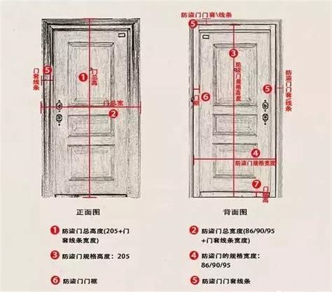 門 寬度|室內門尺寸有哪些？房門寬度高度大概是多少？